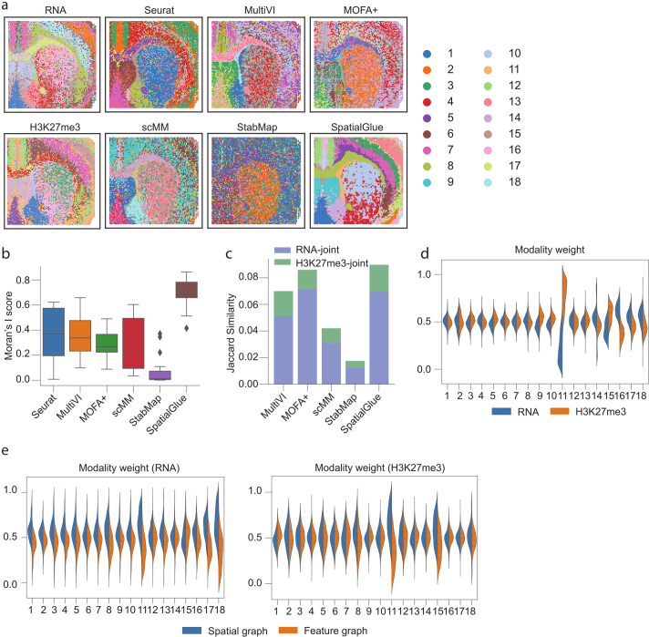 Extended Data Fig. 6