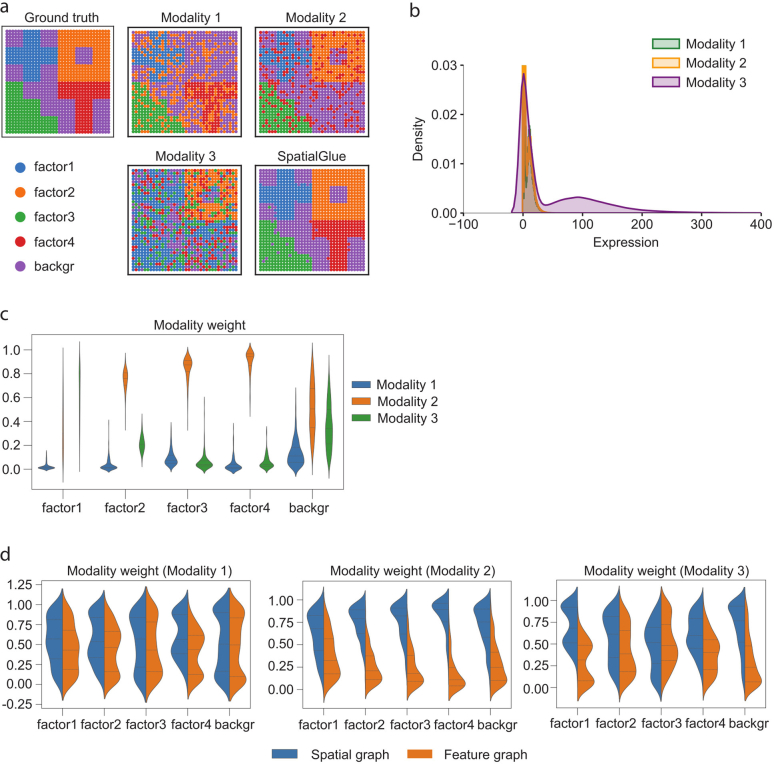 Extended Data Fig. 2