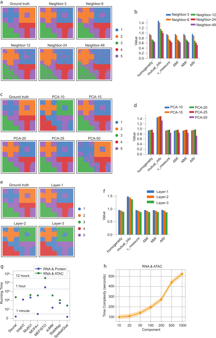 Extended Data Fig. 1