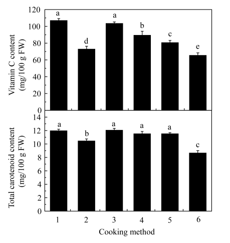 Fig.3