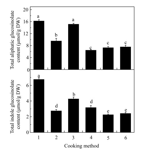 Fig.4