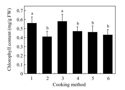 Fig.1