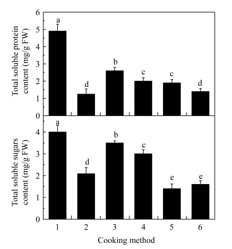 Fig.2