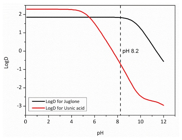 Figure 8