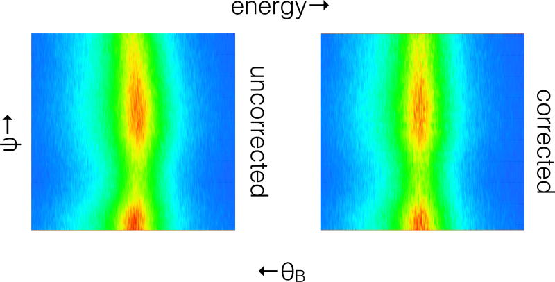 Figure 15