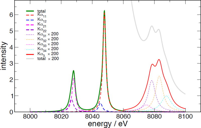 Figure 19