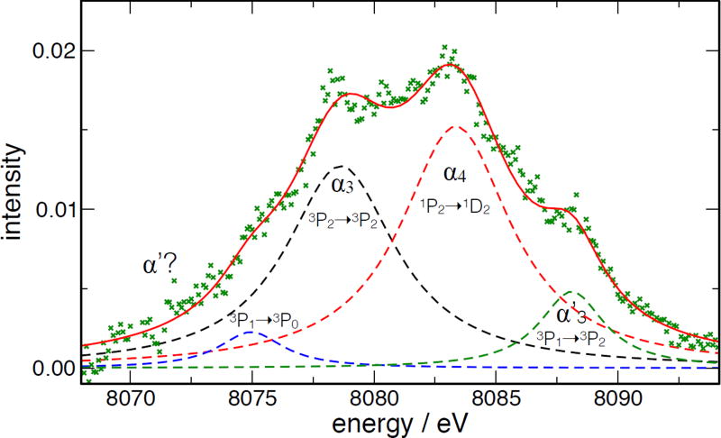 Figure 24