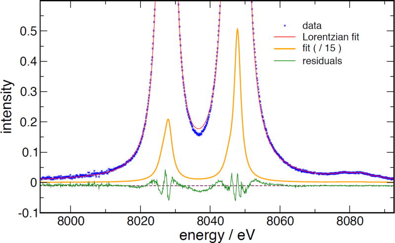 Figure 18