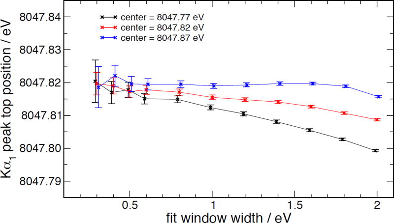 Figure 22