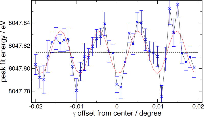 Figure 21