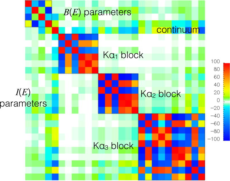 Figure 20