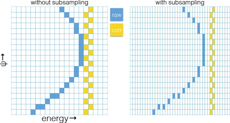 Figure 17