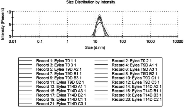 FIG. 3.