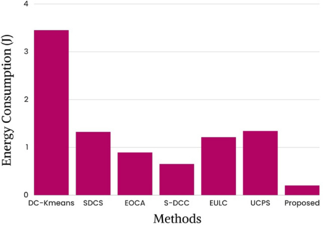 Figure 10
