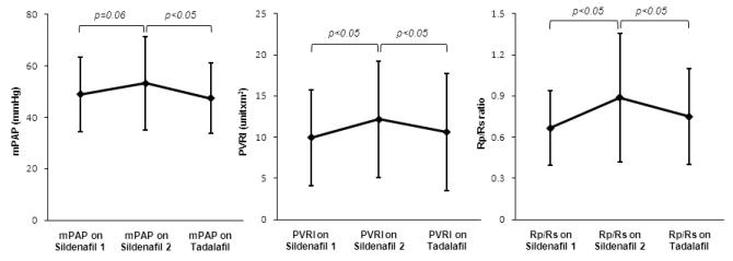 Figure1