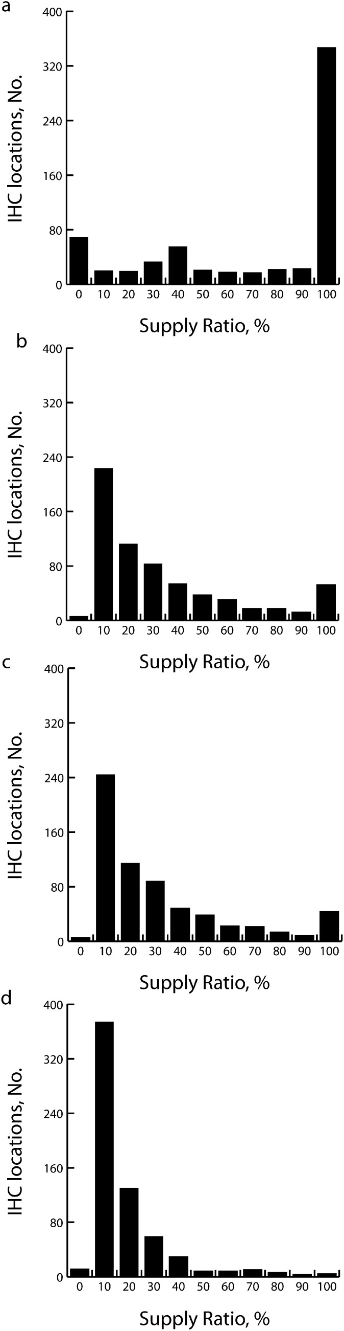 FIGURE 4—