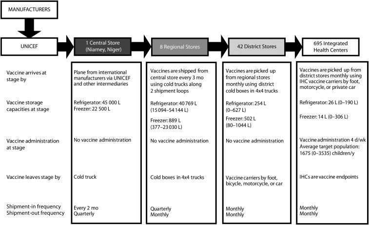 FIGURE 1—