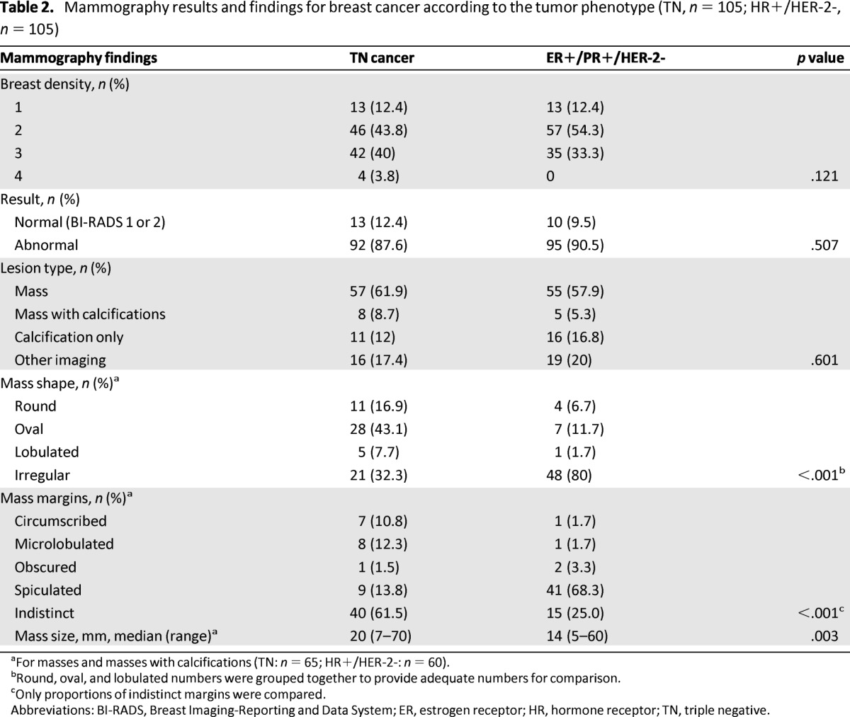 graphic file with name onc00713-1368-t02.jpg