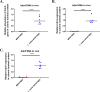 FIG 3