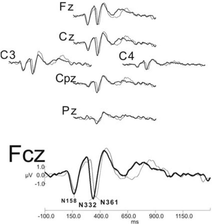 Figure 5.