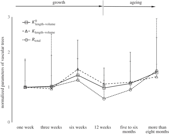 Figure 5.