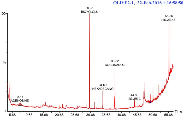 Fig. 3