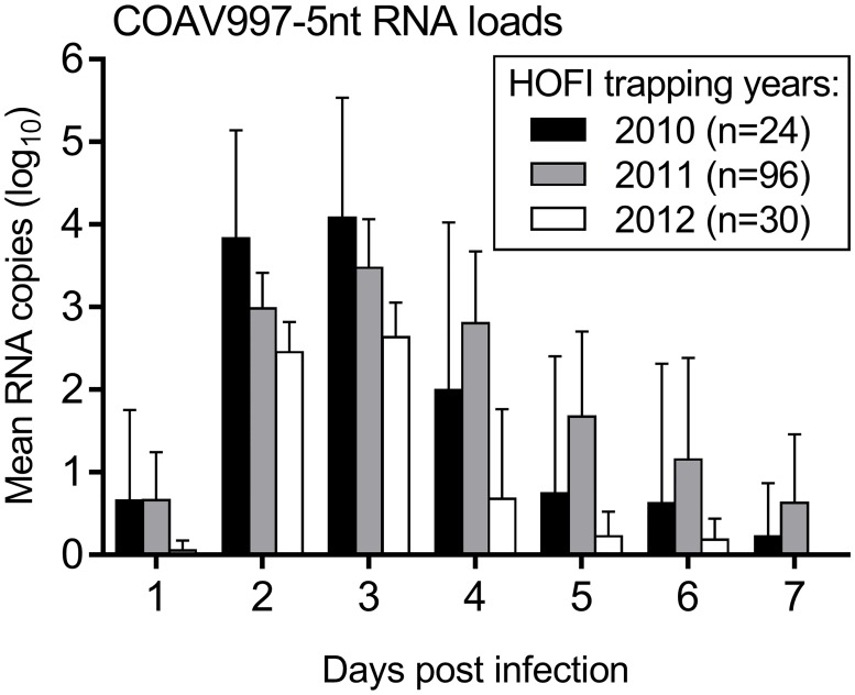 Fig 4