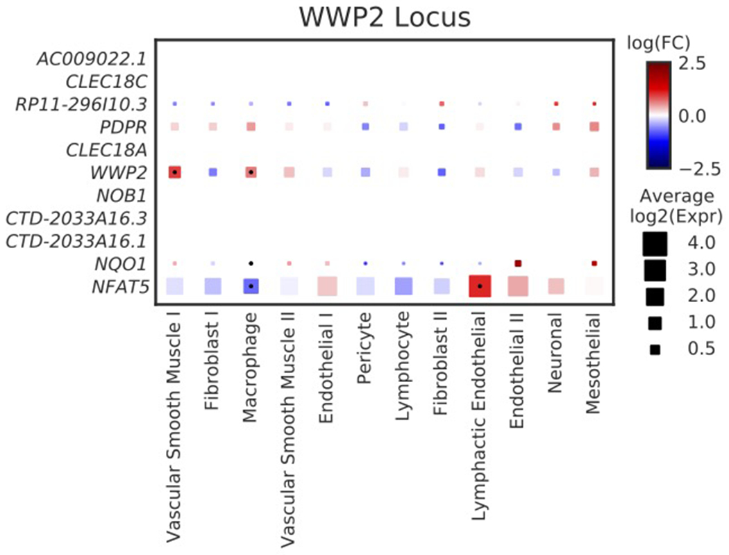 Extended Data Fig. 6