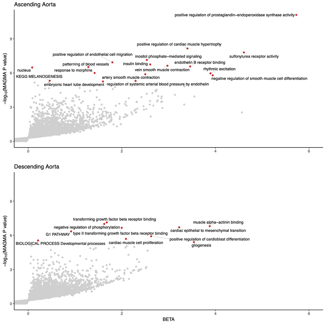 Extended Data Fig. 7