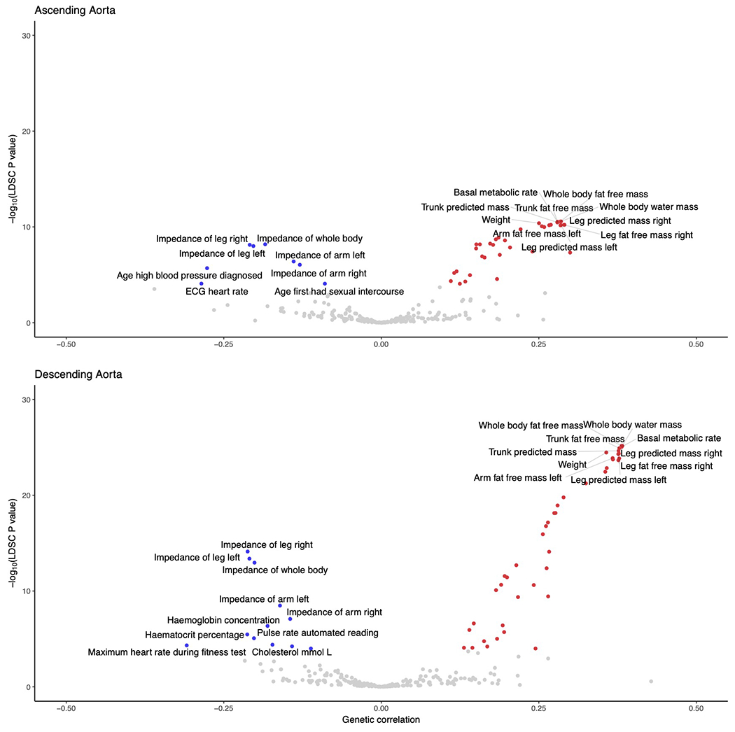 Extended Data Fig. 5