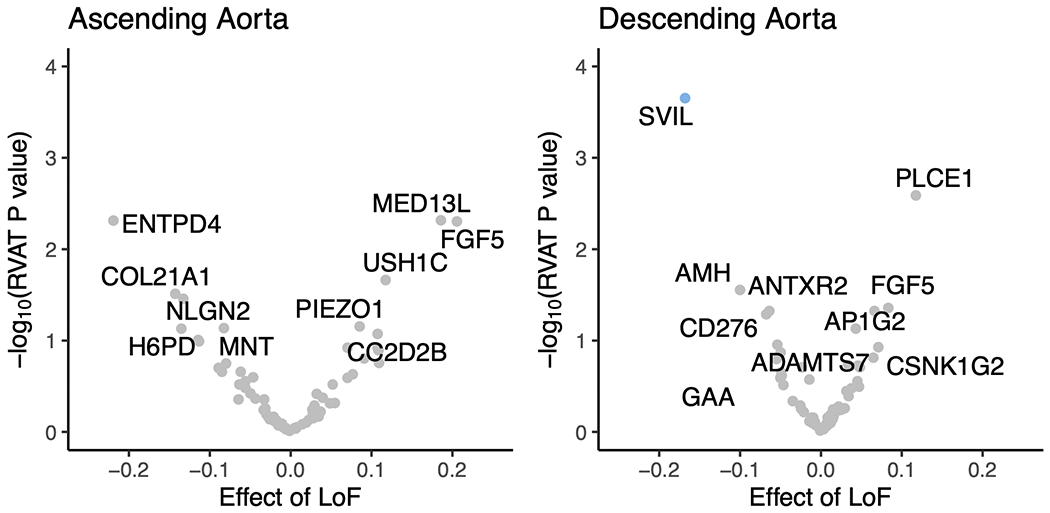 Figure 3 |