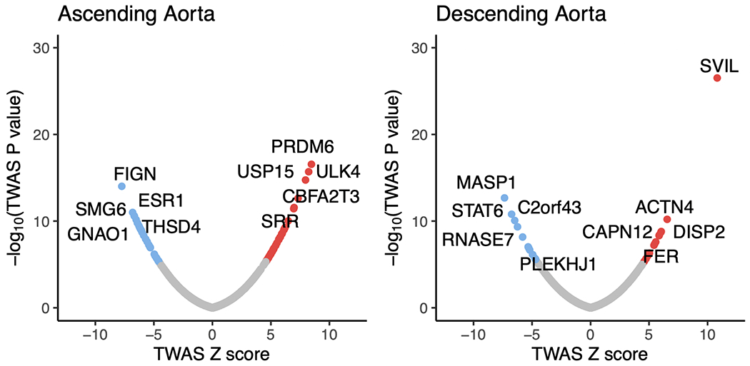 Figure 3 |