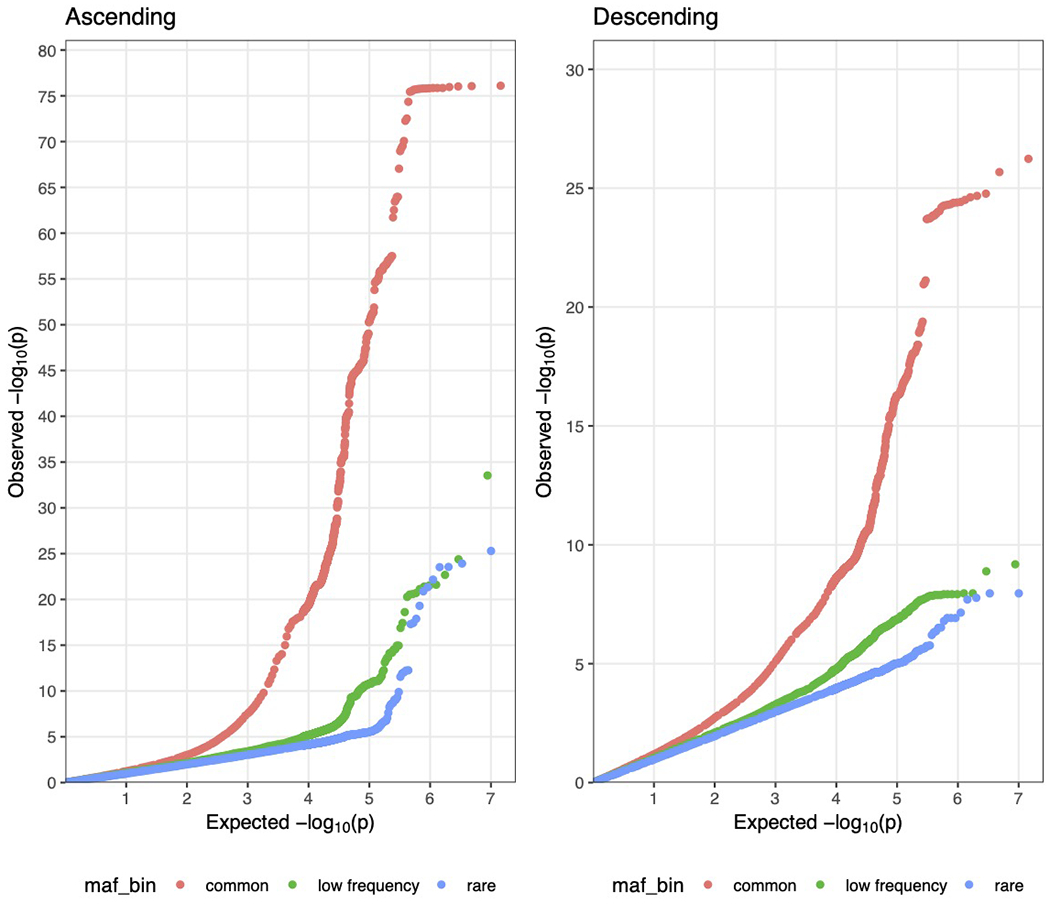 Extended Data Fig. 3