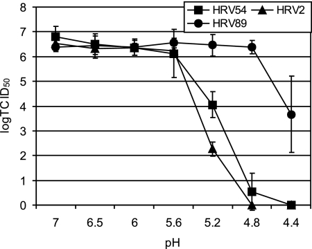 FIG. 7.