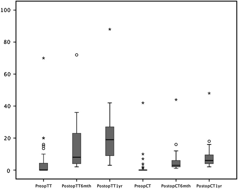 Fig. 3