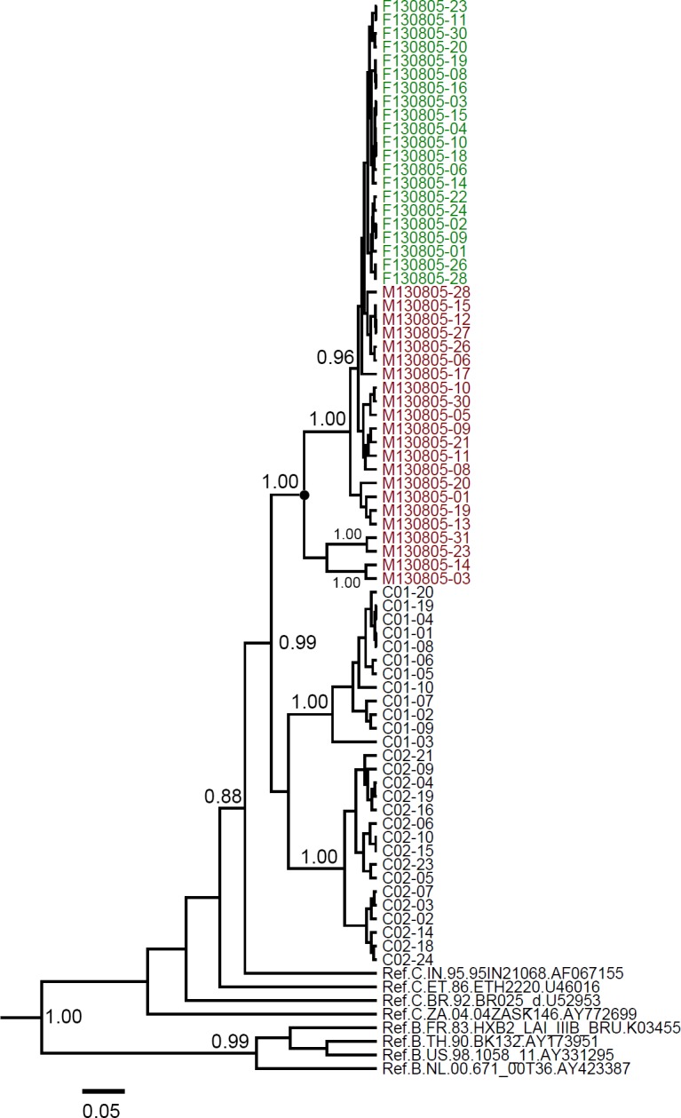 Fig 3