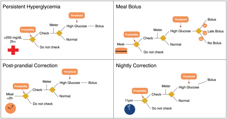 Figure 5.