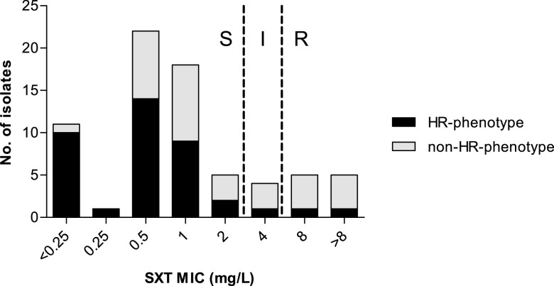 FIG 2