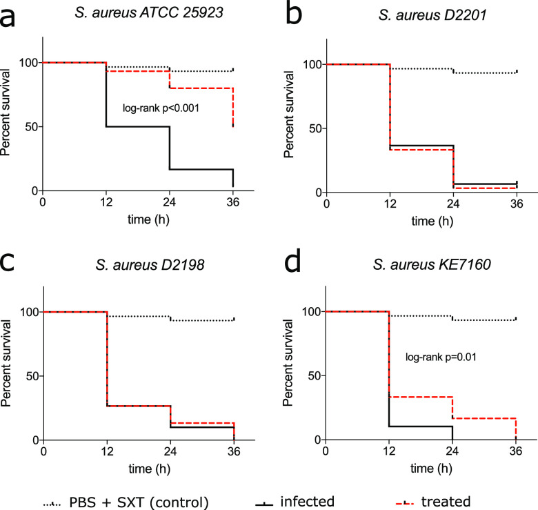 FIG 4