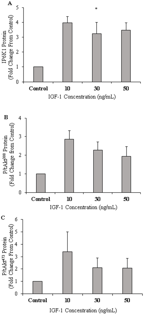 Figure 6.