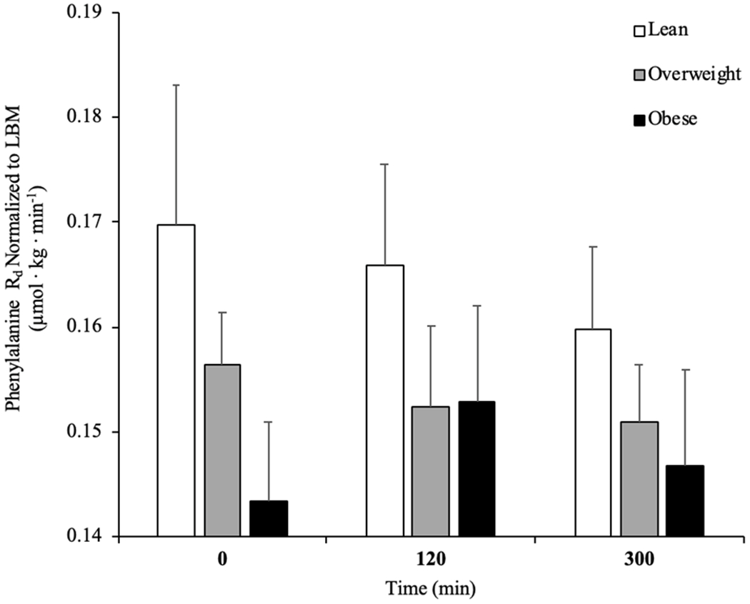 Figure. 3.