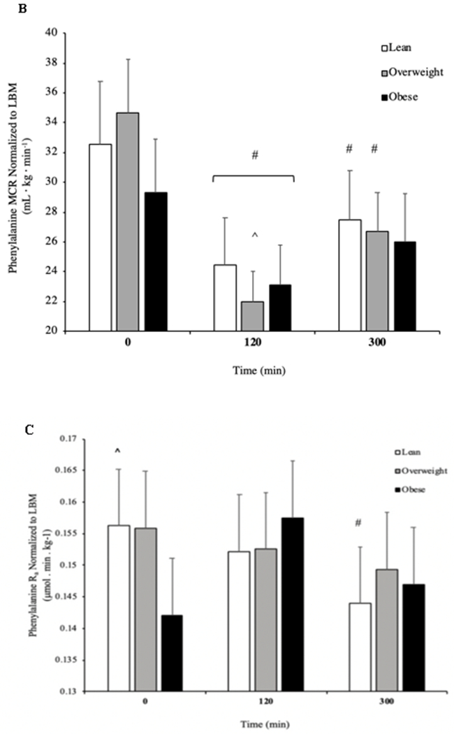 Figure. 3.