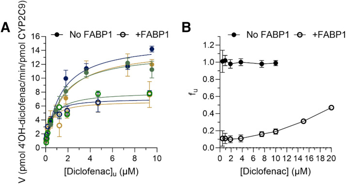 Fig. 9.