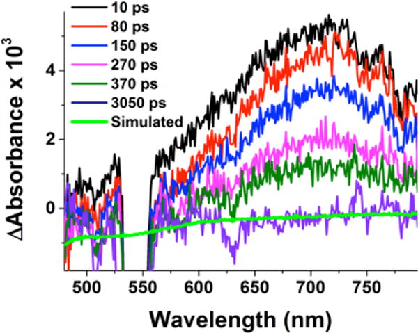 Figure 4