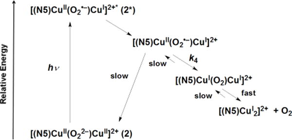 Scheme 4