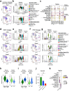 Extended Data Fig. 1