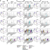 Extended Data Fig. 6