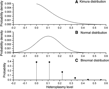 Figure 9