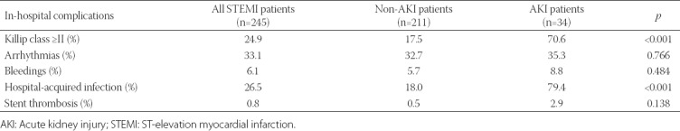 graphic file with name BJBMS-19-101-g004.jpg