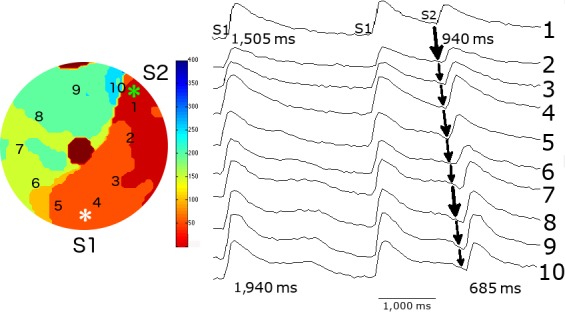 Figure 6